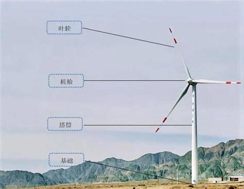 影響風力發電效率的因素|我國風力發電技術之評估及建議